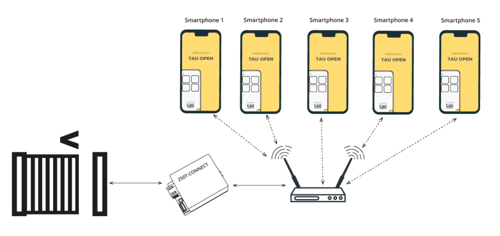 Modul til styring af port med APP - T-Connect