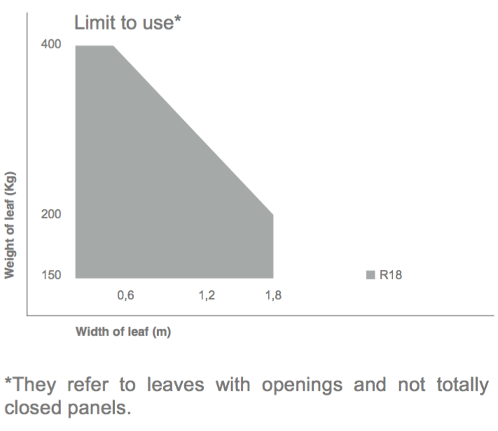 TAU 650R18L til 230 volt 5 TAU 650R18L til 230 volt
