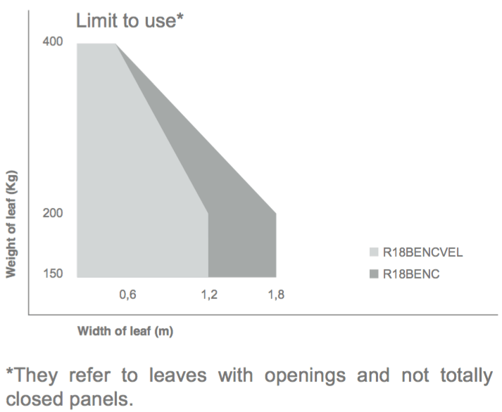 TAU 650R18BENC til 12 volt 7 TAU 650R18BENC til 12 volt
