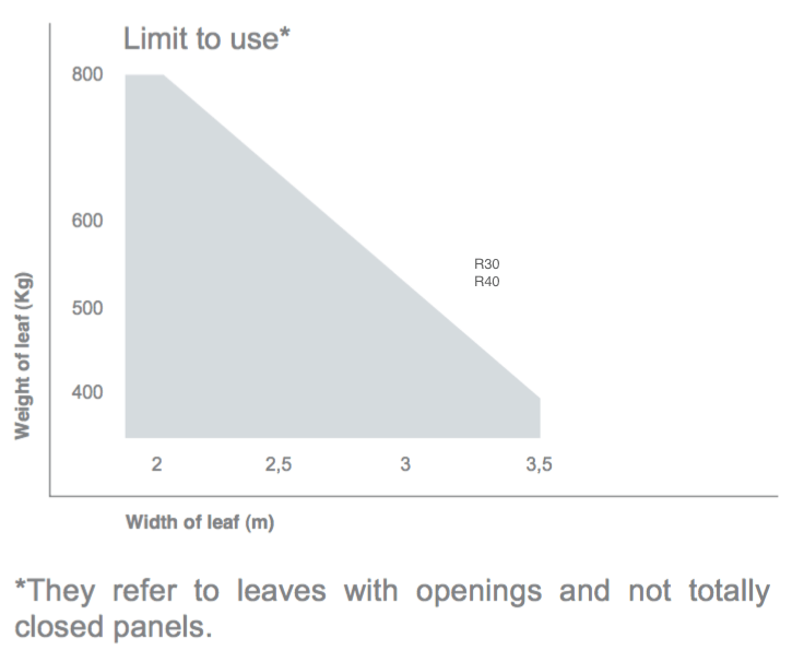 TAU 650R40 til 12 volt 3 TAU 650R40 til 12 volt