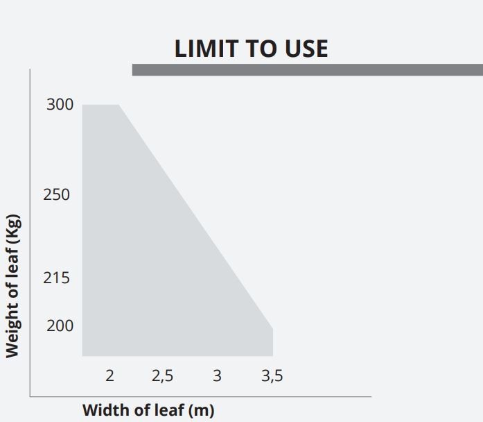 TAU 650ZIP12 til 12 volt - Søjle automatik 5 TAU 650ZIP12 til 12 volt - Søjle automatik
